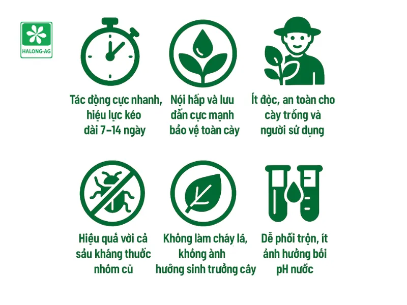 ưu điểm của hoạt chất dinotefuran