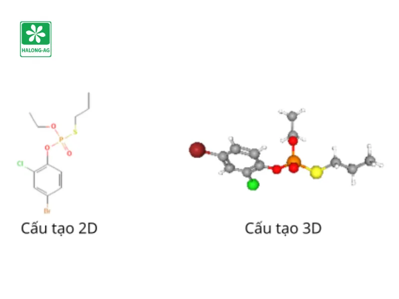 hoạt chất profenofos